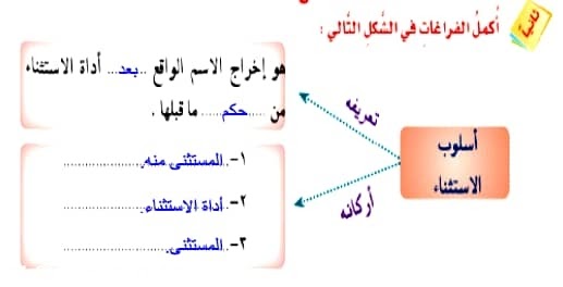 المضاعفات الثلاثة الأولى المشتركة للعددين ١٦، ٤ هي