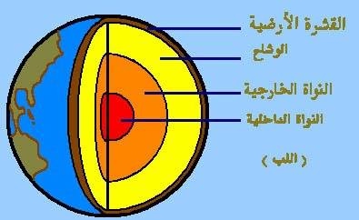 هي طبقات ما الارض اكبر ما هي