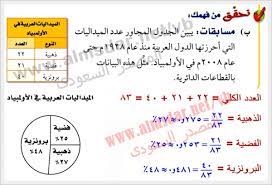 المشتركة هي ١٦، للعددين الثلاثة ٤ المضاعفات الأولى المضاعفات الثلاثة